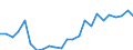 Flow: Exports / Measure: Values / Partner Country: Belgium, Luxembourg / Reporting Country: Netherlands