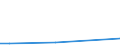 Flow: Exports / Measure: Values / Partner Country: Hong Kong SAR of China / Reporting Country: New Zealand