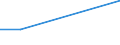 Flow: Exports / Measure: Values / Partner Country: Indonesia / Reporting Country: Belgium