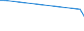 Flow: Exports / Measure: Values / Partner Country: Netherlands / Reporting Country: Denmark