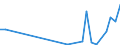 Flow: Exports / Measure: Values / Partner Country: World / Reporting Country: Korea, Rep. of