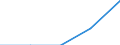 Flow: Exports / Measure: Values / Partner Country: Chinese Taipei / Reporting Country: Netherlands