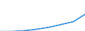 Flow: Exports / Measure: Values / Partner Country: Japan / Reporting Country: Hungary