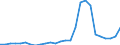 Flow: Exports / Measure: Values / Partner Country: World / Reporting Country: Austria