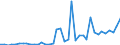 Flow: Exports / Measure: Values / Partner Country: World / Reporting Country: Portugal