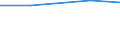 Flow: Exports / Measure: Values / Partner Country: Canada / Reporting Country: Australia