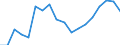 Flow: Exports / Measure: Values / Partner Country: Canada / Reporting Country: Poland