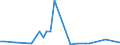 Flow: Exports / Measure: Values / Partner Country: Canada / Reporting Country: United Kingdom