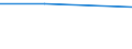 Flow: Exports / Measure: Values / Partner Country: Chinese Taipei / Reporting Country: Germany