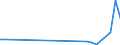 Flow: Exports / Measure: Values / Partner Country: Chinese Taipei / Reporting Country: Sweden