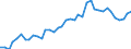 Handelsstrom: Exporte / Maßeinheit: Werte / Partnerland: World / Meldeland: Germany