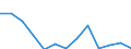 Flow: Exports / Measure: Values / Partner Country: World / Reporting Country: USA incl. PR. & Virgin Isds.