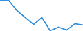 Flow: Exports / Measure: Values / Partner Country: Netherlands / Reporting Country: Italy incl. San Marino & Vatican