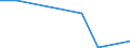 Flow: Exports / Measure: Values / Partner Country: Netherlands / Reporting Country: Spain