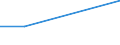 Flow: Exports / Measure: Values / Partner Country: Italy excl. San Marino & Vatican / Reporting Country: France incl. Monaco & overseas