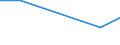 Flow: Exports / Measure: Values / Partner Country: Turkey / Reporting Country: Belgium