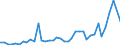 Flow: Exports / Measure: Values / Partner Country: World / Reporting Country: United Kingdom