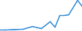 Flow: Exports / Measure: Values / Partner Country: China / Reporting Country: Italy incl. San Marino & Vatican