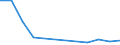 Flow: Exports / Measure: Values / Partner Country: Portugal / Reporting Country: Germany