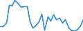 Flow: Exports / Measure: Values / Partner Country: World / Reporting Country: Poland