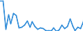 Flow: Exports / Measure: Values / Partner Country: World / Reporting Country: Sweden