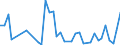 Flow: Exports / Measure: Values / Partner Country: Italy incl. San Marino & Vatican / Reporting Country: Spain