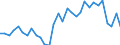 Handelsstrom: Exporte / Maßeinheit: Werte / Partnerland: World / Meldeland: Belgium