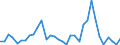 Flow: Exports / Measure: Values / Partner Country: World / Reporting Country: Chile