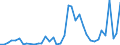 Flow: Exports / Measure: Values / Partner Country: World / Reporting Country: Denmark