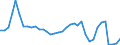 Flow: Exports / Measure: Values / Partner Country: World / Reporting Country: France incl. Monaco & overseas