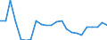 Flow: Exports / Measure: Values / Partner Country: World / Reporting Country: Luxembourg