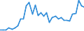 Flow: Exports / Measure: Values / Partner Country: World / Reporting Country: Mexico