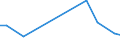 Flow: Exports / Measure: Values / Partner Country: Canada / Reporting Country: Belgium