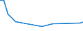 Flow: Exports / Measure: Values / Partner Country: Canada / Reporting Country: Germany