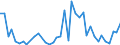 Flow: Exports / Measure: Values / Partner Country: Canada / Reporting Country: Italy incl. San Marino & Vatican