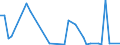 Flow: Exports / Measure: Values / Partner Country: Canada / Reporting Country: Spain