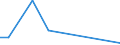 Flow: Exports / Measure: Values / Partner Country: Sri Lanka / Reporting Country: Belgium