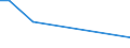 Flow: Exports / Measure: Values / Partner Country: China / Reporting Country: Canada