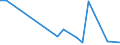 Flow: Exports / Measure: Values / Partner Country: Chinese Taipei / Reporting Country: Netherlands