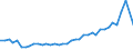 Flow: Exports / Measure: Values / Partner Country: World / Reporting Country: United Kingdom