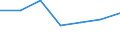 Flow: Exports / Measure: Values / Partner Country: Bahrain / Reporting Country: Germany