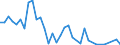 Flow: Exports / Measure: Values / Partner Country: Bahrain / Reporting Country: Turkey