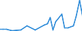 Flow: Exports / Measure: Values / Partner Country: Canada / Reporting Country: Italy incl. San Marino & Vatican