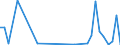 Flow: Exports / Measure: Values / Partner Country: Fiji / Reporting Country: New Zealand