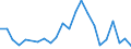 Handelsstrom: Exporte / Maßeinheit: Werte / Partnerland: World / Meldeland: Luxembourg