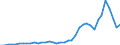 Flow: Exports / Measure: Values / Partner Country: World / Reporting Country: Canada