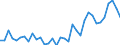 Flow: Exports / Measure: Values / Partner Country: World / Reporting Country: Turkey