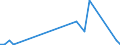 Flow: Exports / Measure: Values / Partner Country: Canada / Reporting Country: Australia