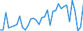 Flow: Exports / Measure: Values / Partner Country: Canada / Reporting Country: France incl. Monaco & overseas