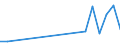 Flow: Exports / Measure: Values / Partner Country: Canada / Reporting Country: Greece